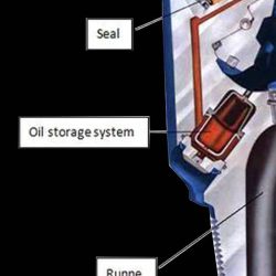 Tricone bit structure diagram